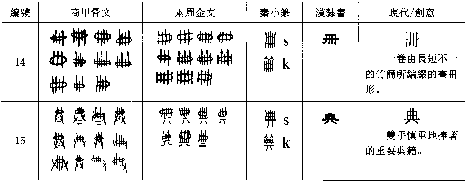 第二節(jié) 書寫方向的習慣